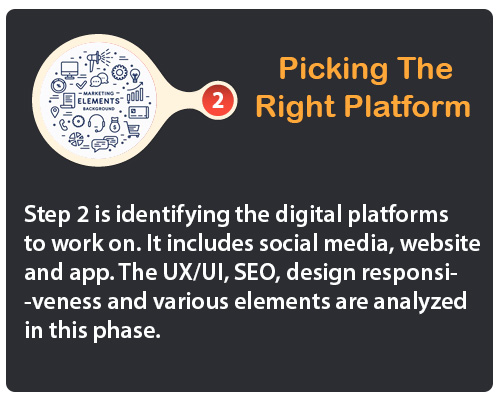 Picking the Right Platform