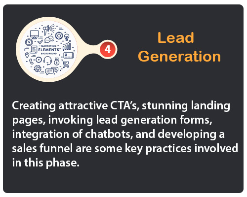 Lead Generation