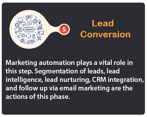 Lead Conversion