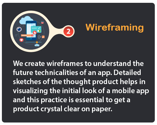 Wireframing