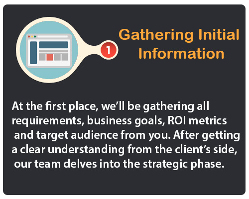 Gathering Initial Information