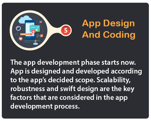 App Design and Coding