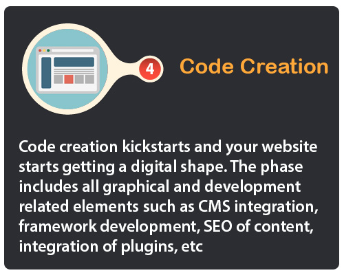 Code Creation